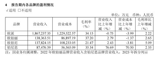 图源：欧派家居公告