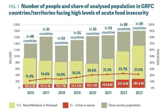 2024年苏丹人口_联合国报告:苏丹近500万人处于饥荒边缘(2)