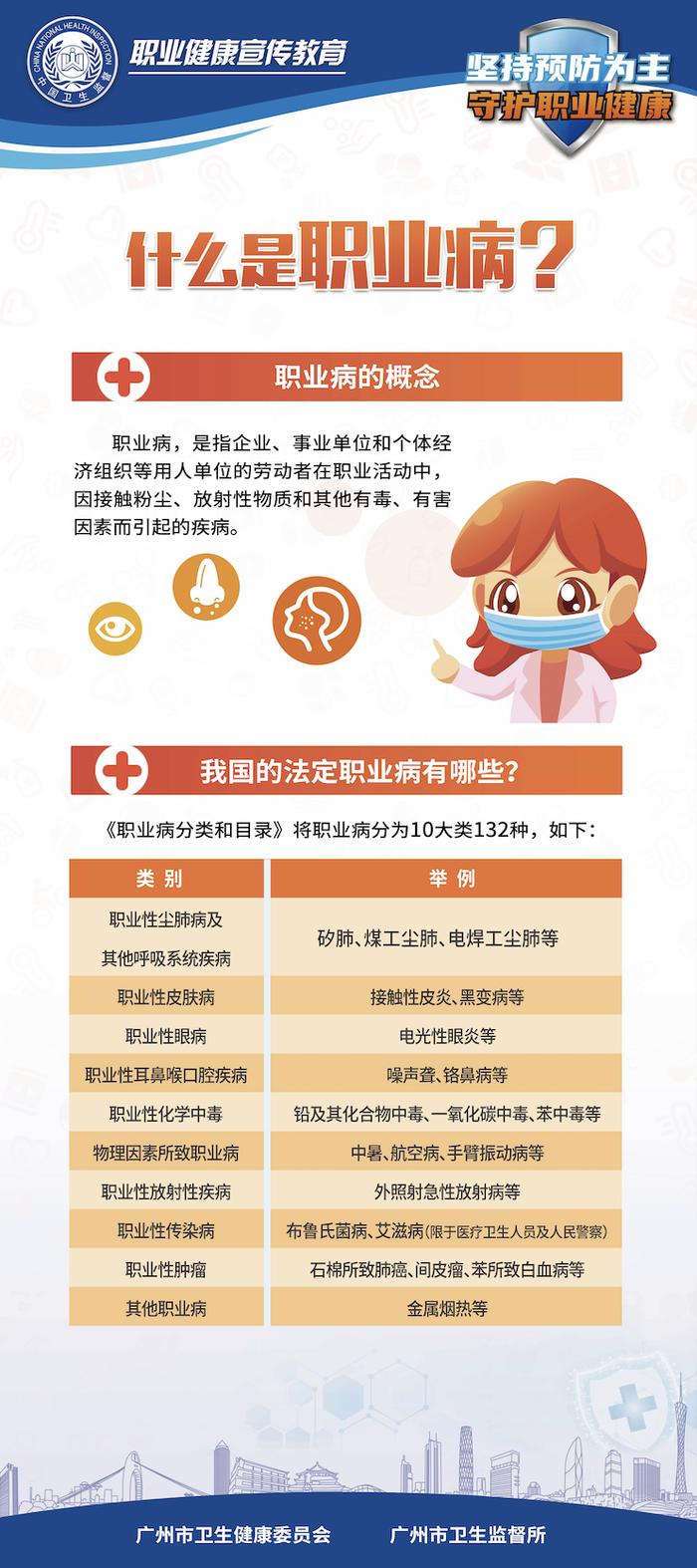 《职业病防治法》科普