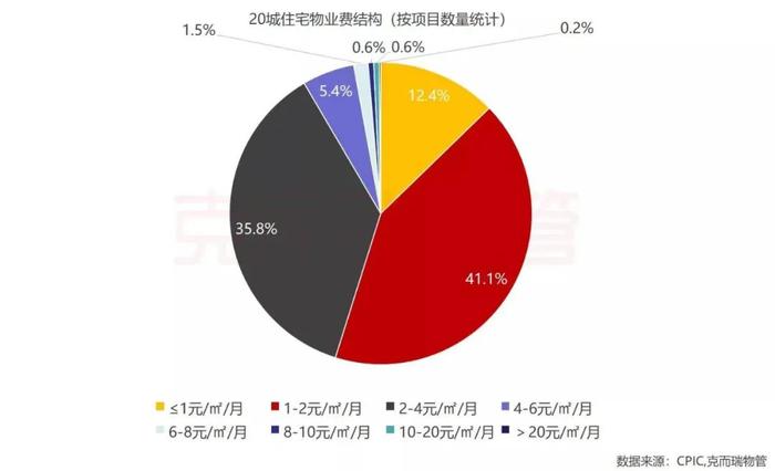 这些几百元的物业管理，都是是不是挣钱的(图5)