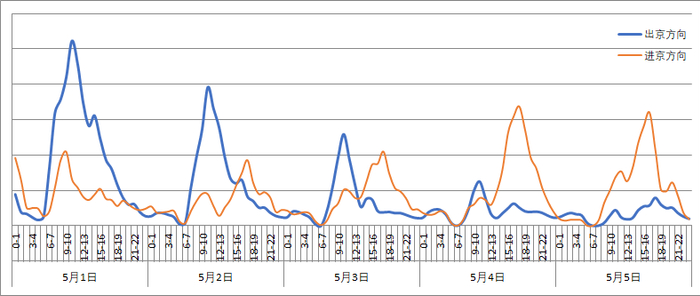 图片来自@北京交警
