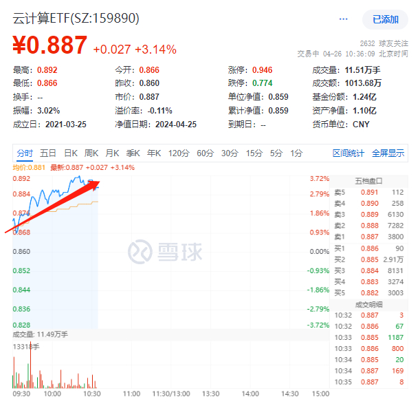 图片来源：雪球