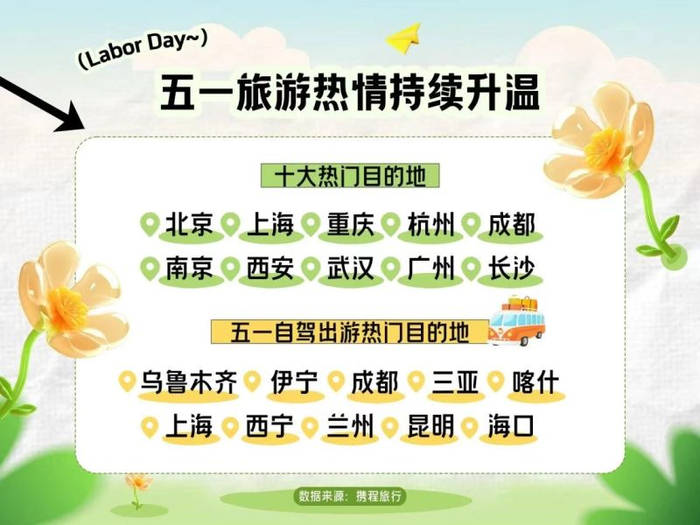 图片来自携程《2024“五一”旅游趋势洞察报告》