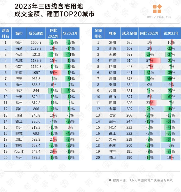 还在三四线城市投资的房企,拿了什么地?