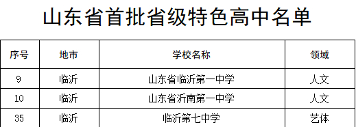 临沂3所学校拟入选山东第二批省级特色高中