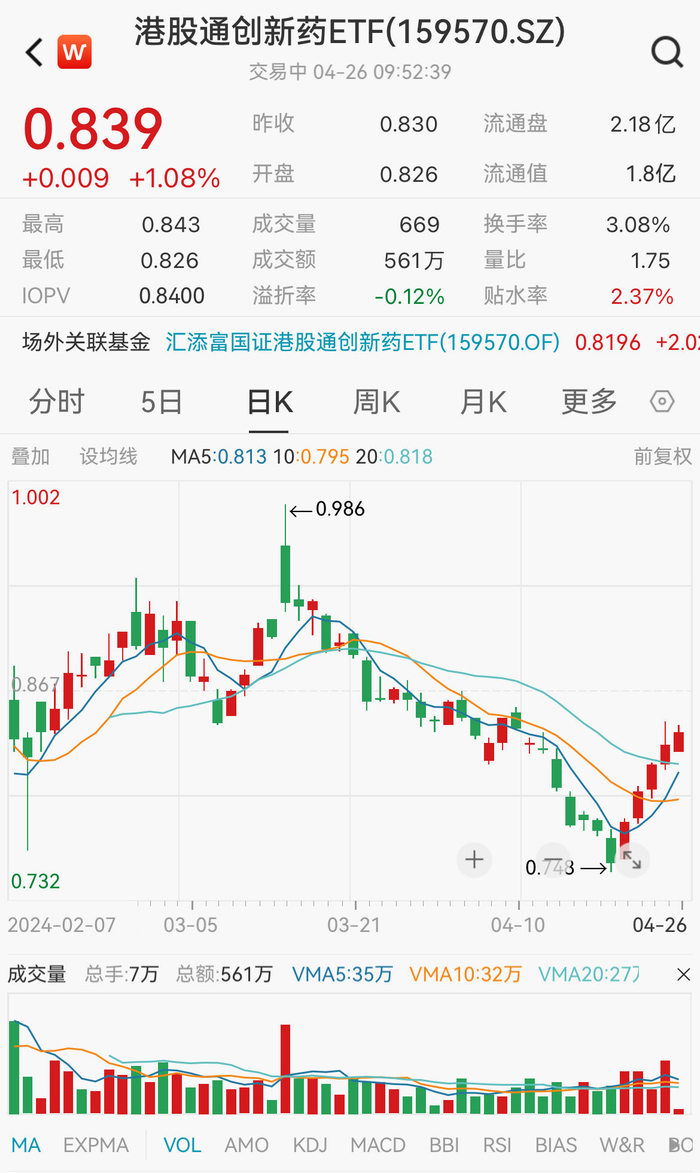 图片来源：Wind