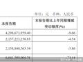 招商证券一季报：归母净利润21.57亿元 同比减少4.54%