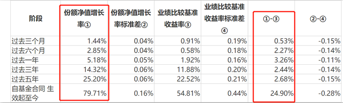 来源：招商双债LOF2024年一季报