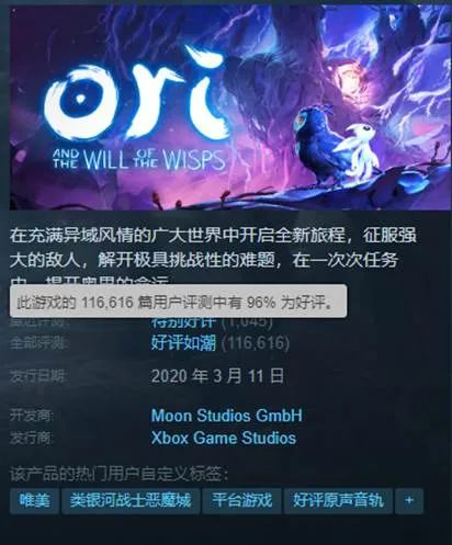 工作室前作《奥日与萤火意志》在Steam上的好评率高达96%