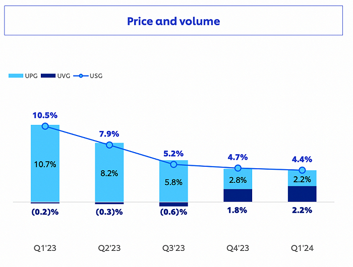 深蓝色部分代表销量，浅蓝色部分代表定价