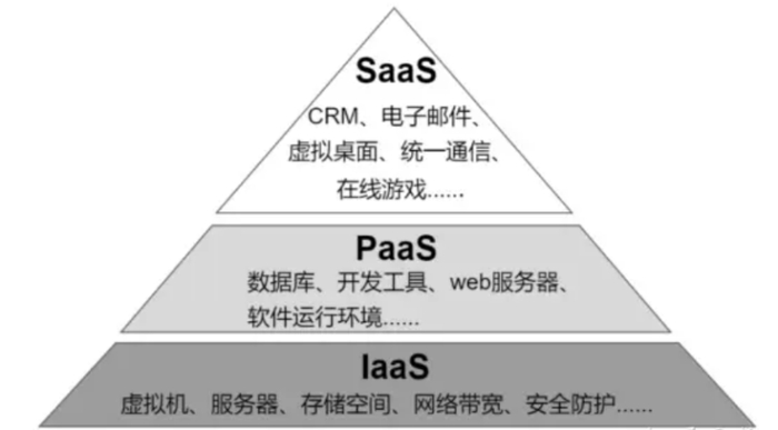 （图片来源：网络）