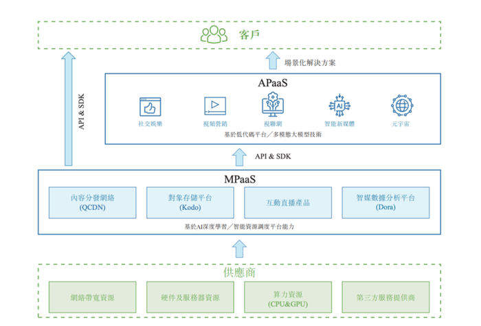 （资料来源：招股说明书）