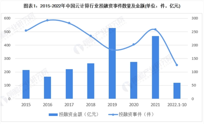 （资料来源：前瞻研究院）