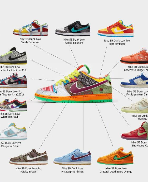 球鞋客制师john trottier设计的what the配色的dunk鞋