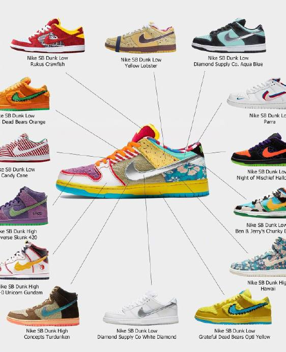 球鞋客制师john trottier设计的what the配色的dunk鞋