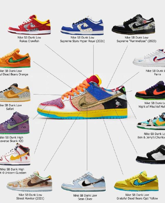 球鞋客制师john trottier设计的what the配色的dunk鞋