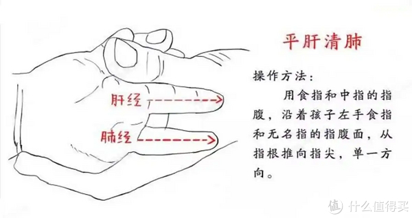 孩子感冒怎么办?小儿推拿17个常用手法介绍