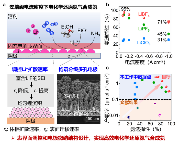 （来源：李少锋）