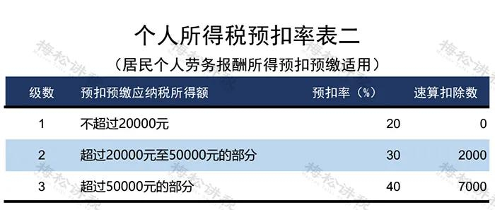 个税又有新变化!新版个税税率表来了!|股权激励|北京证券交易所|个人所得税|上市公司|上海证券交易所_新浪新闻