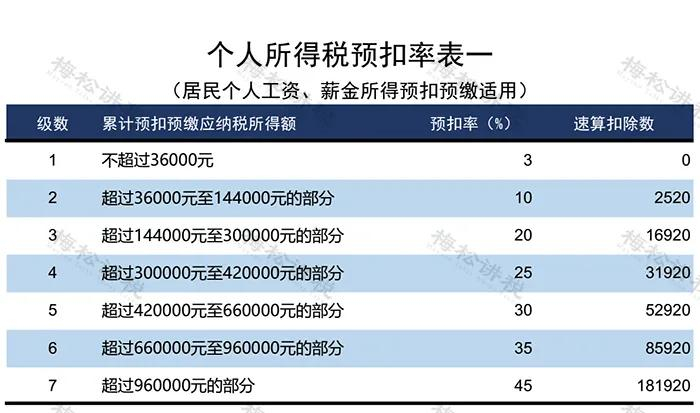 核定征收政策解读 古代税收制度趣谈