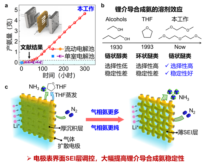 （来源：李少锋）