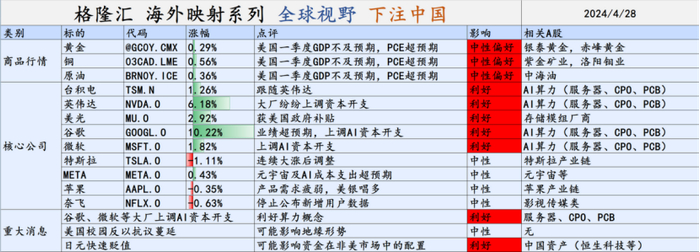 来源：格隆汇研究院 （黑金旗舰VIP权益之一）