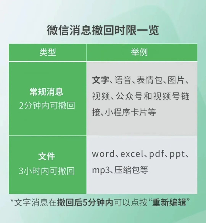 微信消息撤回一定要提示吗?腾讯再回应