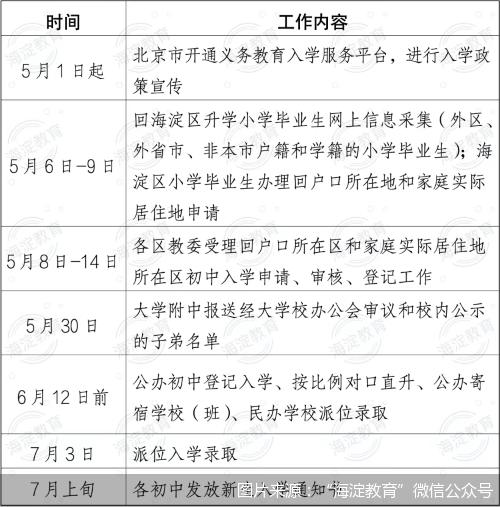 北京2024义教入学政策｜海淀区政策总体稳定 继续坚持免试就近入学