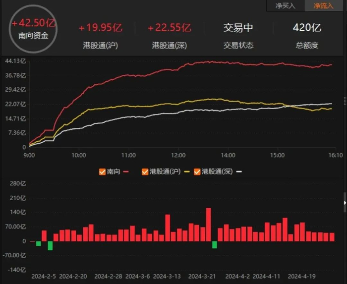 （来源：Choice数据）