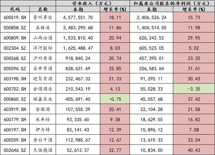 数据：同花顺iFinD；南财研选制图