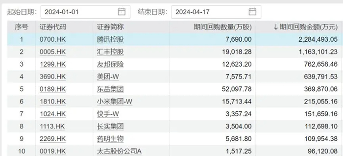 （数据来源：Wind，截至2024-04-17）
