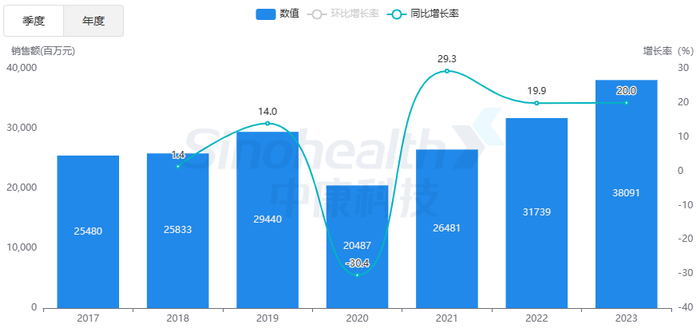 来源：中康开思系统