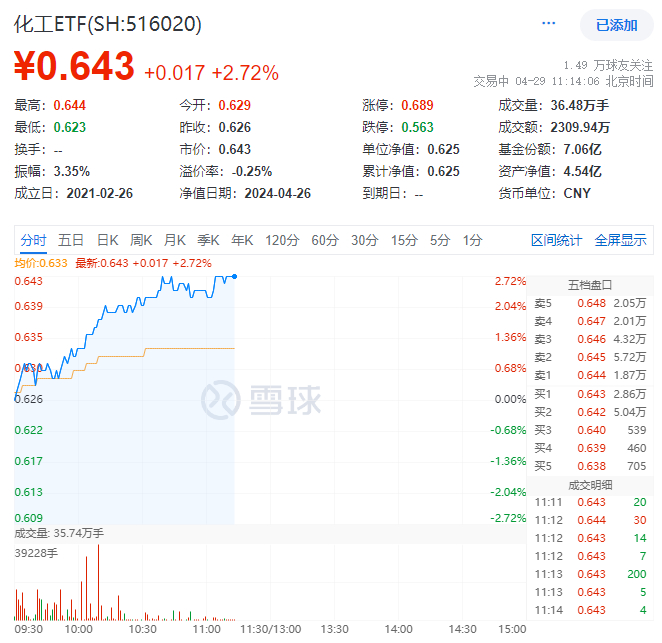 图片来源：雪球