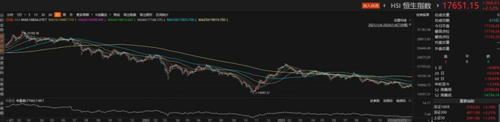 （来源：Choice数据）