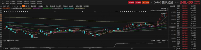 （来源：Choice数据）