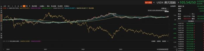 （来源：Choice数据）