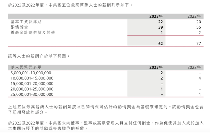 资料来源：中国银行年报