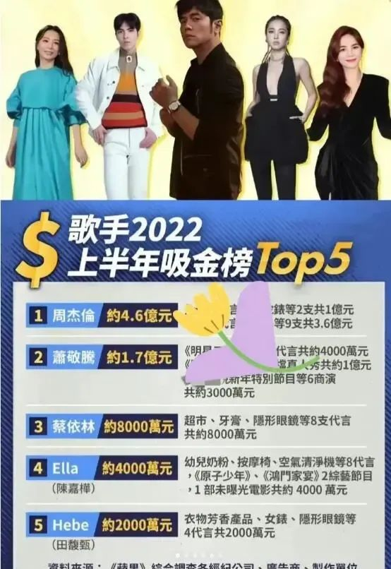 内娱捞金失败?以后也别来!