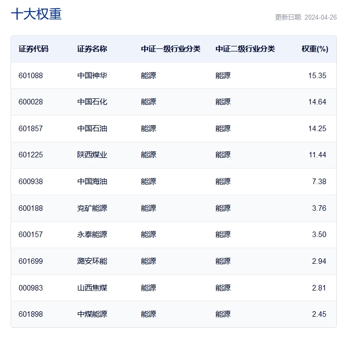 图片来源：中证指数官网