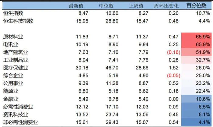 （数据来源：国泰君安国际，截至2024-04-12）