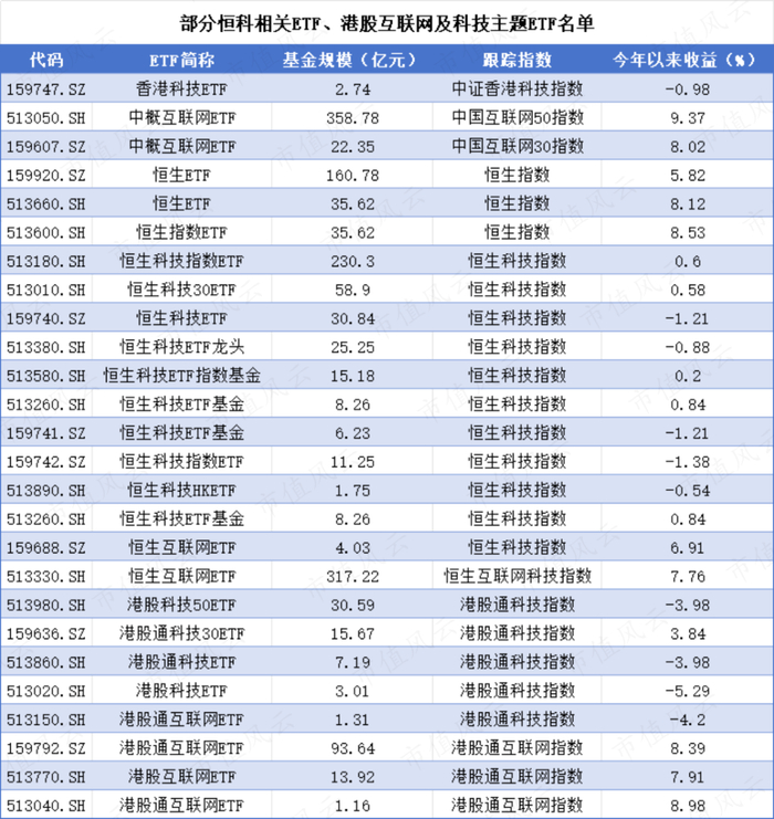 （来源：Choice数据，市值风云制表）