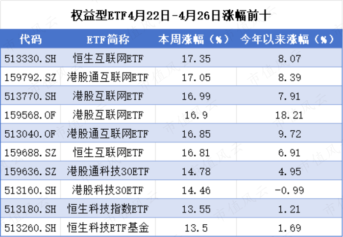 （来源：Choice数据，市值风云制表）