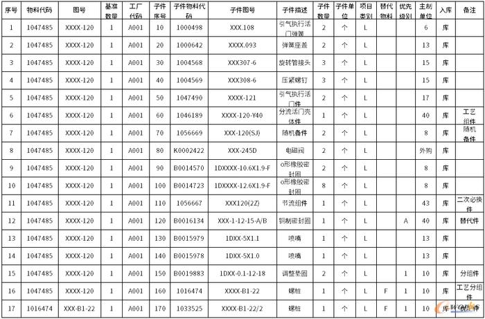 bom数据治理的三合一 逆向拆分