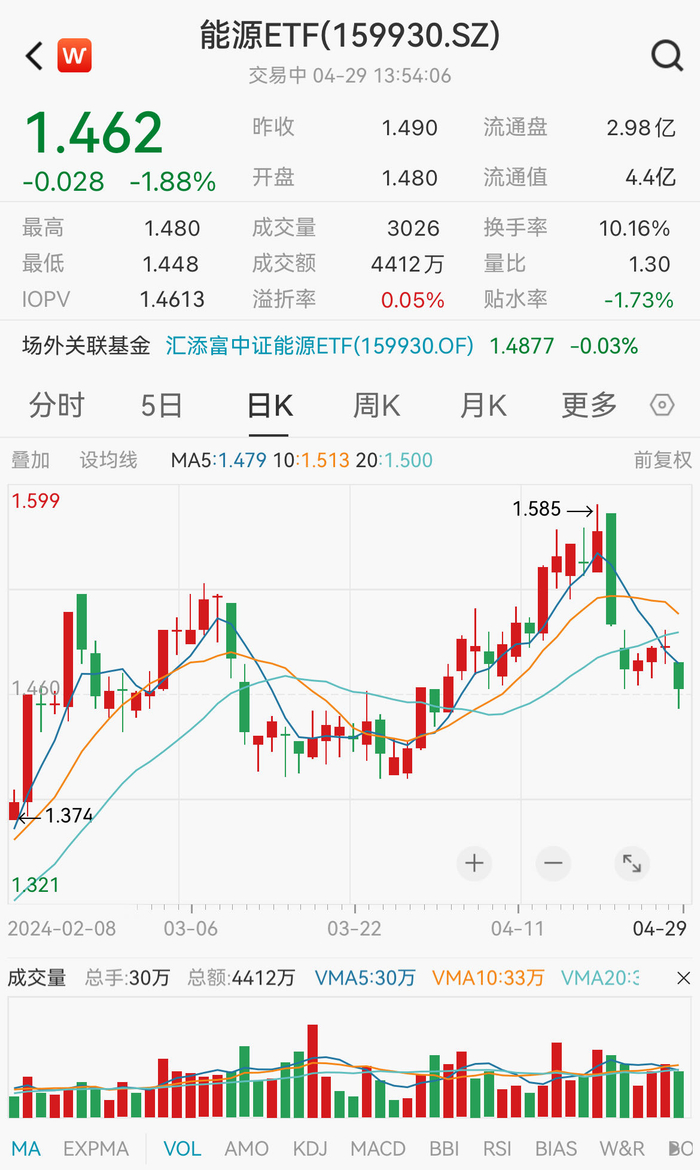 图片来源：Wind