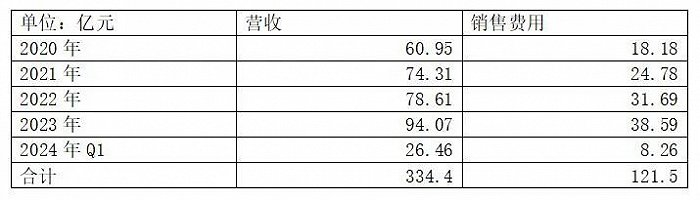 （来源：公司公告）
