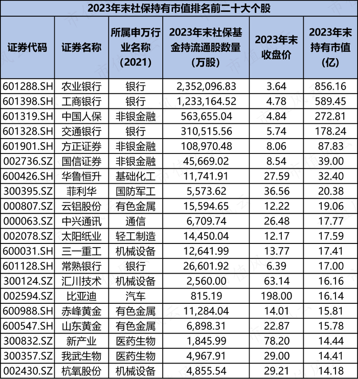（来源：Choice数据，市值风云APP制表）