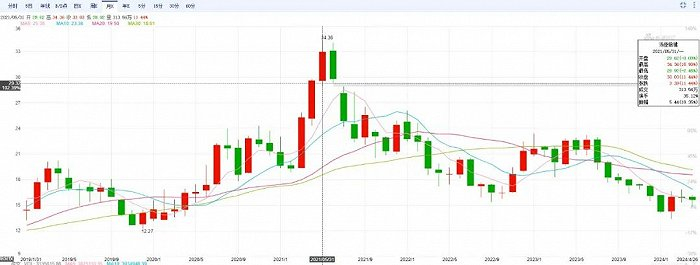 （来源：新浪财经）