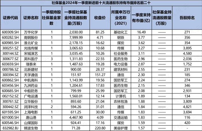 （来源：Choice数据，市值风云制表）