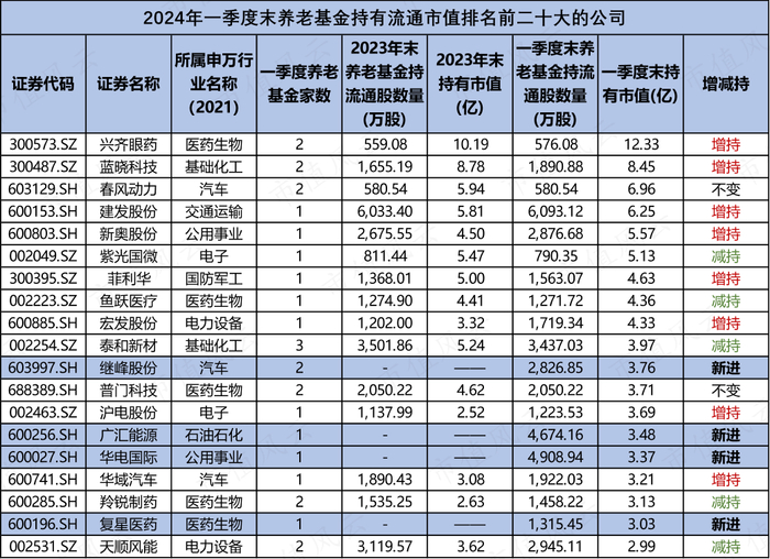（来源：Choice数据，市值风云制表）