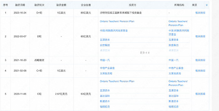 图片来源：企查查